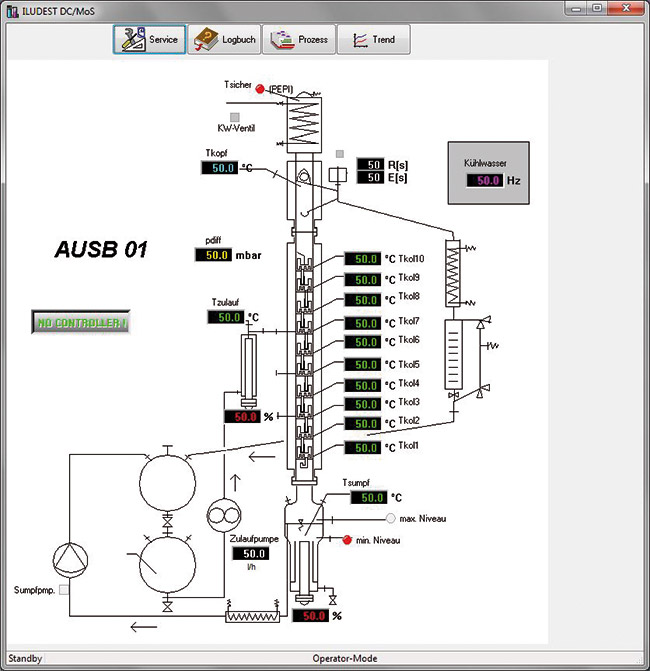 Distillation Control System [DC / MoS]² Screen